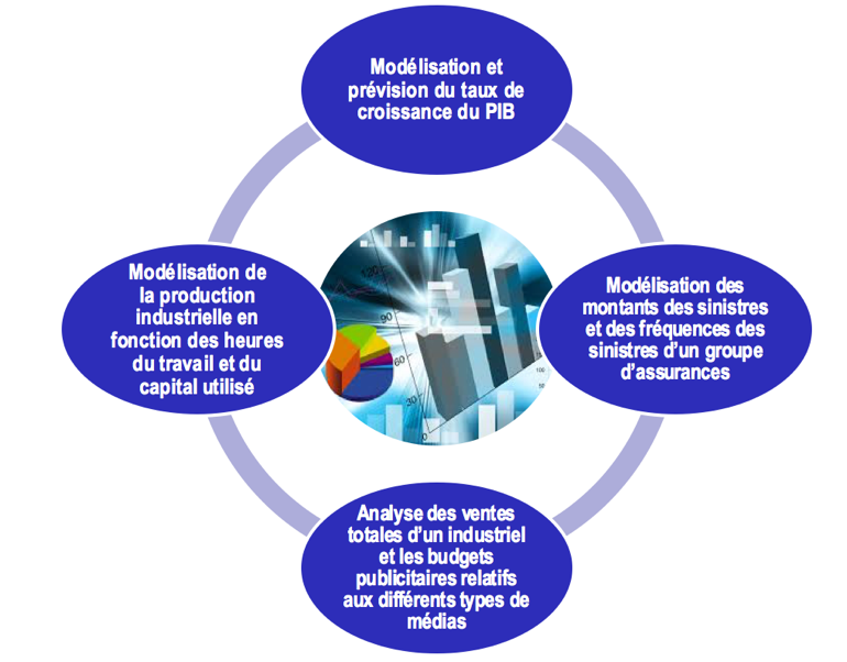 29 fevrier 2016 au 11 avril 2016 Projets de Statistiques Cycle Ingenieur 2A EMINES