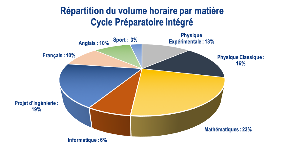 repartition