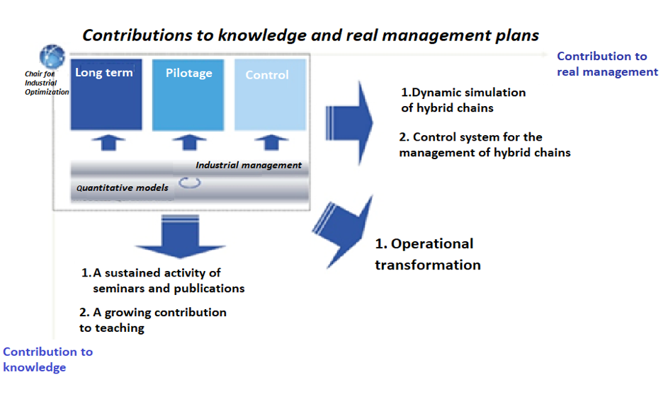 OCP Industrial optimization chair plan