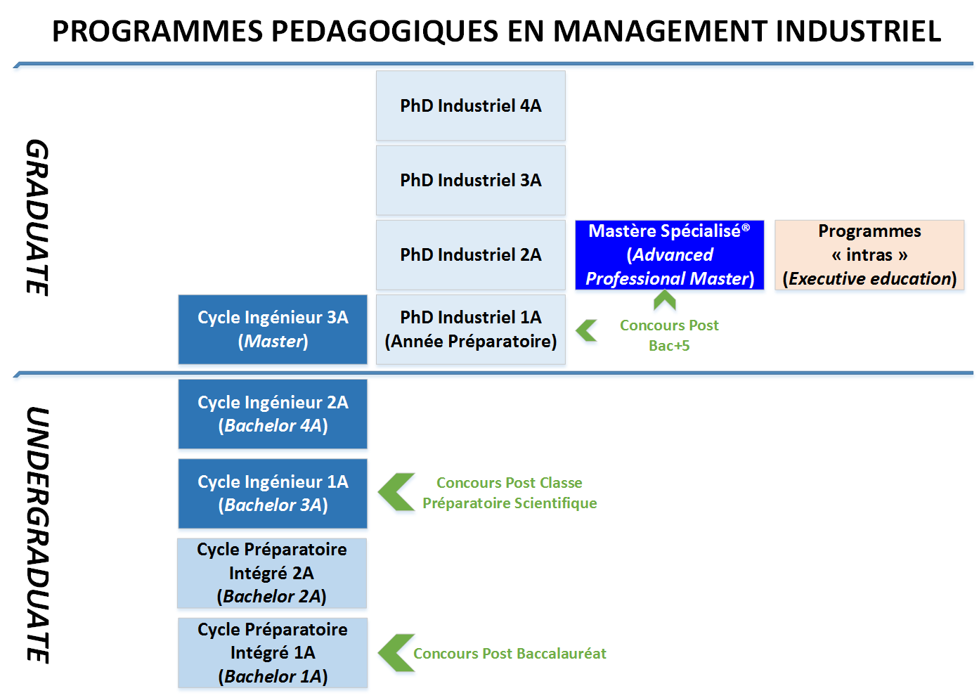 equivalence structure pedago 1